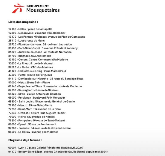 Plan-de-Campagne : la colère des salariés après la fermeture brutale de l’Intermarché Plan-de-Campagne : la colère des salariés après la fermeture brutale de l’Intermarché