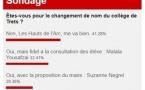 Trets : sondage, les habitants majoritairement attachés au nom actuel du collège Les Hauts de l’Arc Trets : sondage, les habitants majoritairement attachés au nom actuel du collège Les Hauts de l’Arc